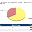Site Traffic Stats Engine MySQL Edition