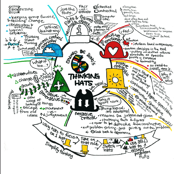 Six Hats Software