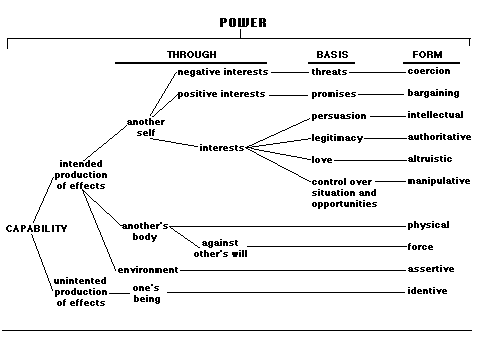 Social Power Software MEGA