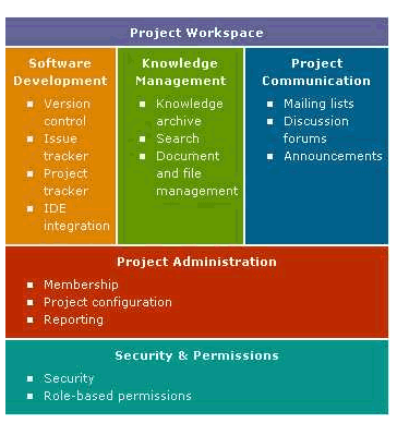 Software Workspace Software