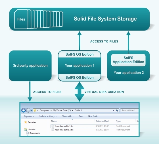 Solid File System OS edition - standaloneinstaller.com