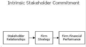 Stakeholder Commitment Software (Super)