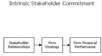 StakeholderMngt Software