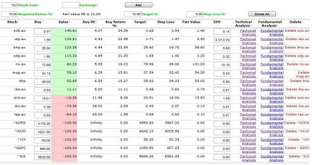 Download Stock Price Analysis
