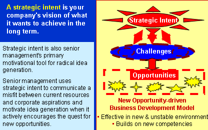 Strategic Intent Analysis Software