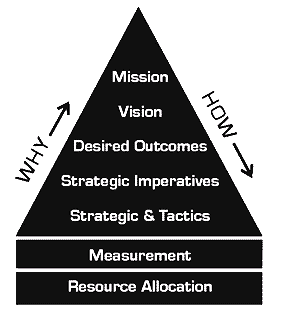 Strategic Intent (MEGA)