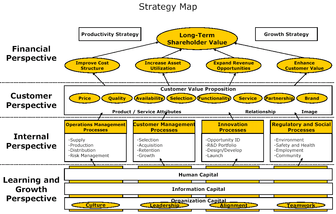 Strategic Maps (MEGA)