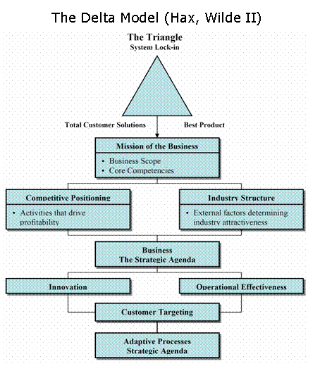 Strategic Triangle (MEGA)