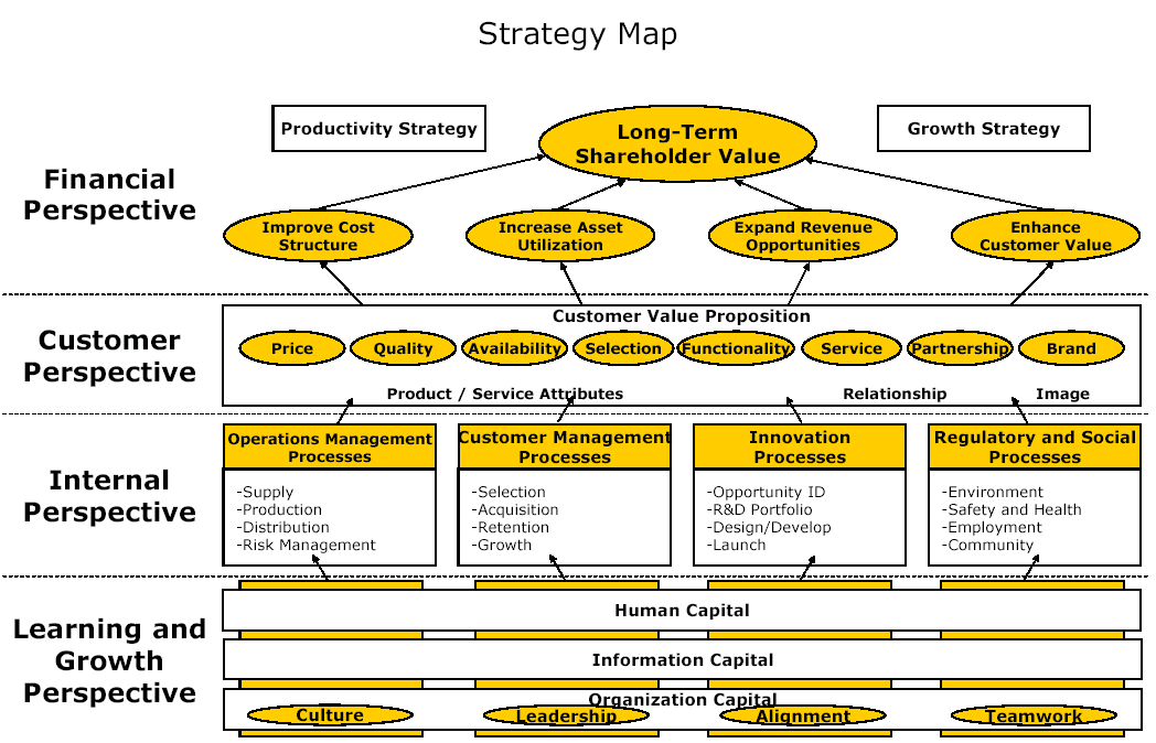 Strategy Maps (MBA)