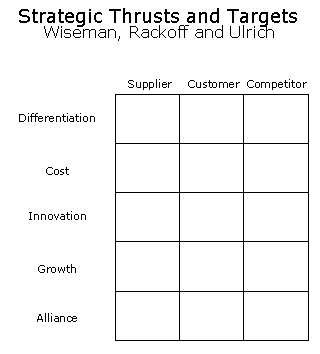 Strategy Thrusts (MEGA)