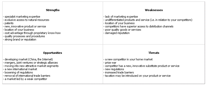 SWOT (MBA)
