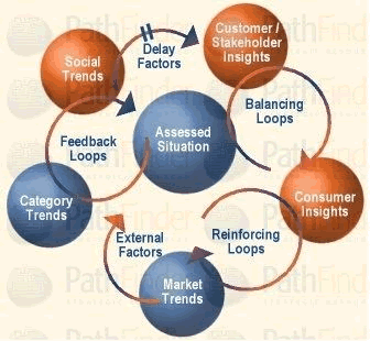 System Dynamics Software