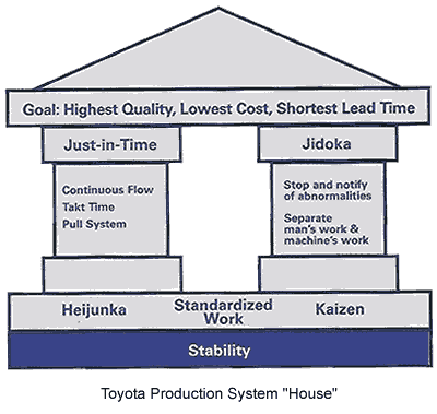 Taiichi Ohno Just In Time (MEGA)