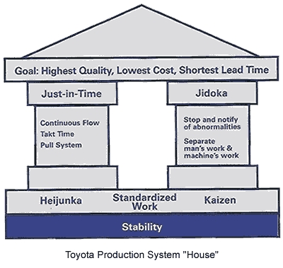 Taiichi Ohno Just In Time (MEGA) - standaloneinstaller.com