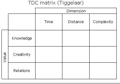 TDC Matrix Internet Value Software Tool