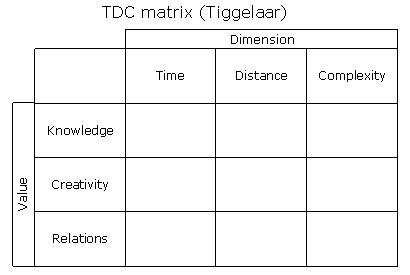 TDC Matrix (MBA)
