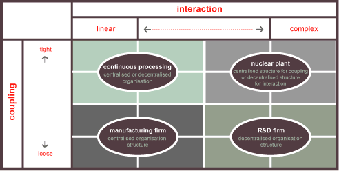 Technology Typology Software