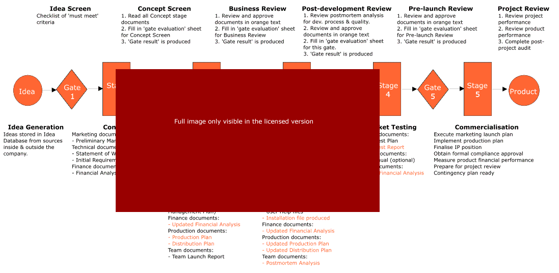 THE-INNOVATION-PROCESS-BUSINESS-SOFTWARE