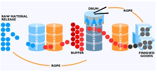 Theory of Constraints (MEGA)