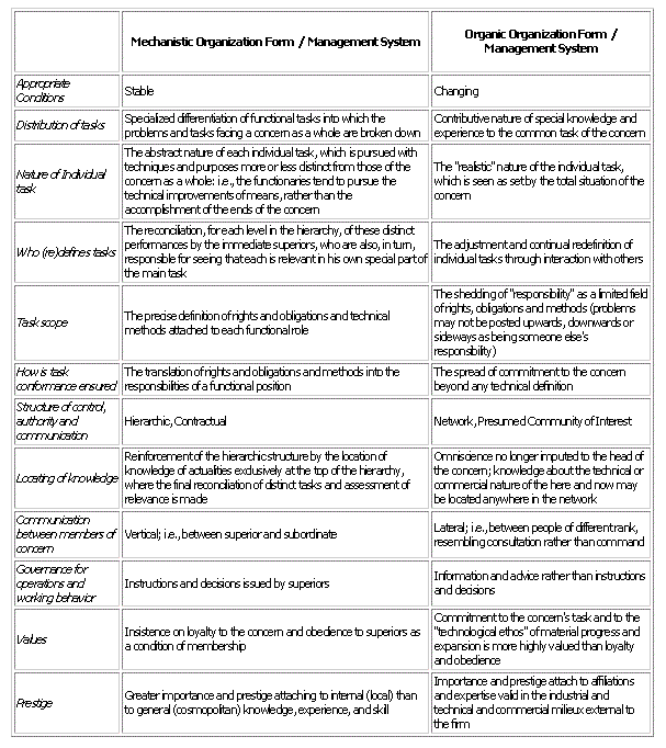 Theory of Organic and Mechanistic (MEGA)