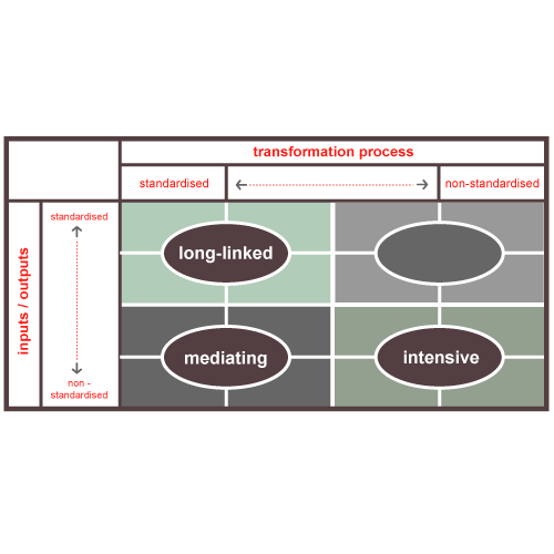 Thompson Technology Typology Software