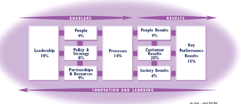 Tom Peters Management Excellence (MEGA)