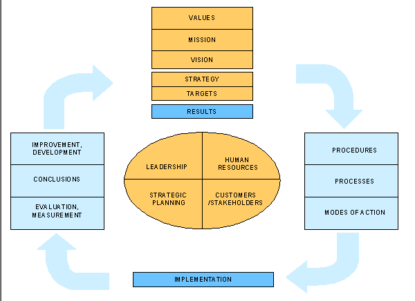 TQM Software