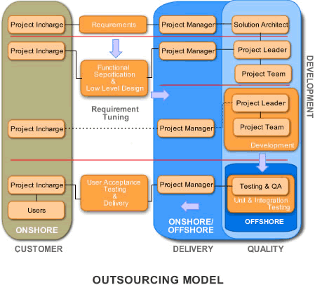 Transferring Business Processes (MEGA)