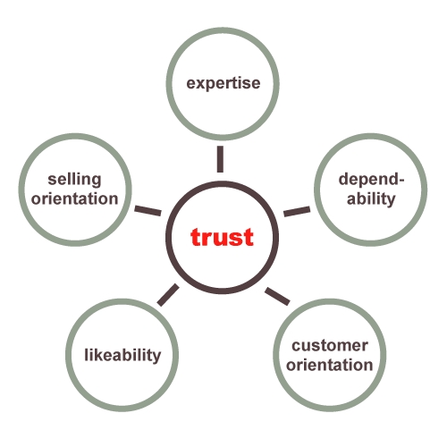 Trust (MBA) - standaloneinstaller.com