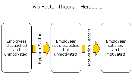 Two Factor Software