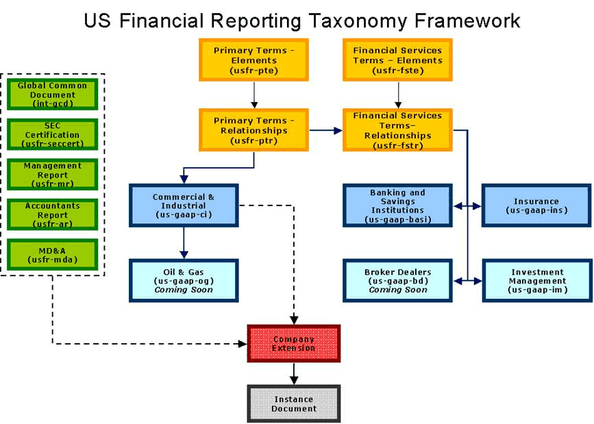 US GAAP (MEGA)