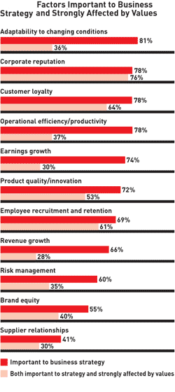 Value Based Management (MEGA)