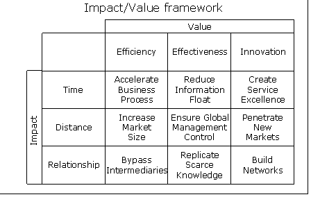 Value Information Technology (MEGA)