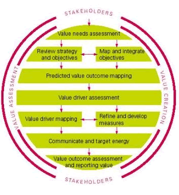 Value Mapping Software