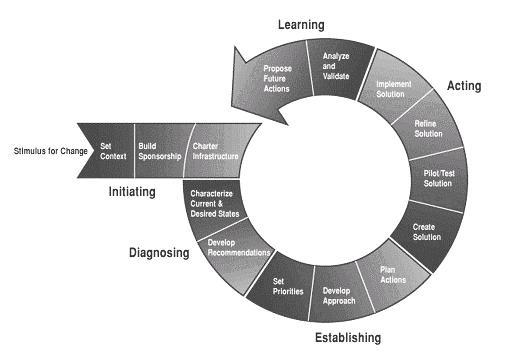 Value Proposition Software