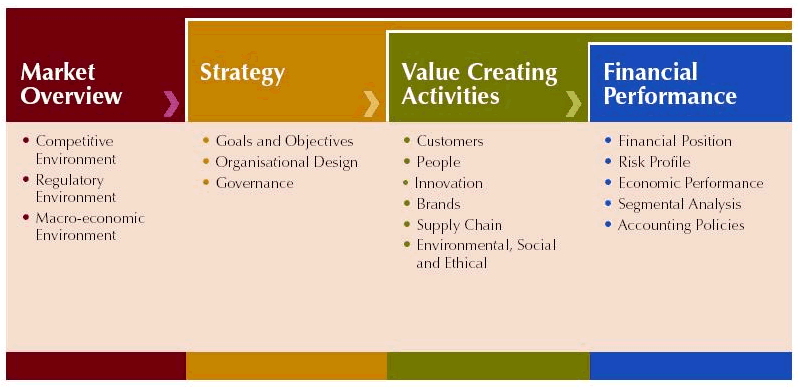 Value Reporting Framework (MEGA)