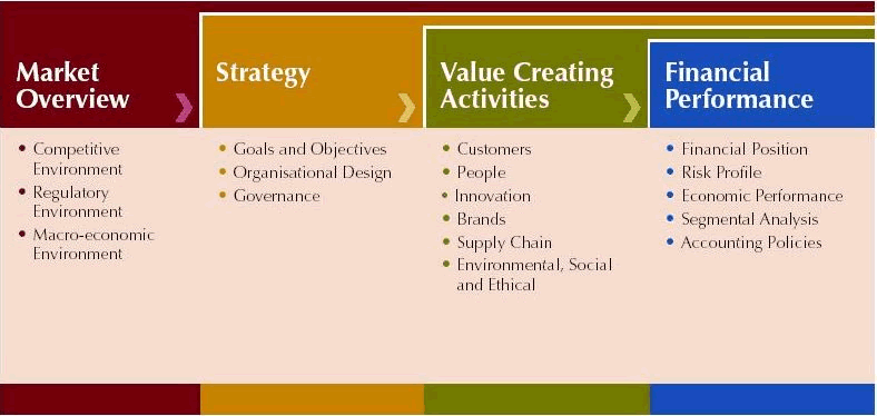 Value Reporting Software