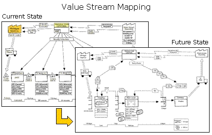 Value Stream Mapping (MBA) - Standaloneinstaller.com