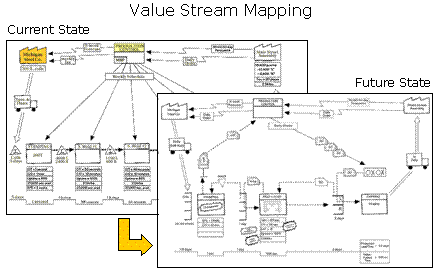 Value Stream Mapping, Software Tool
