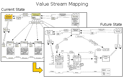 Value Stream (MEGA)