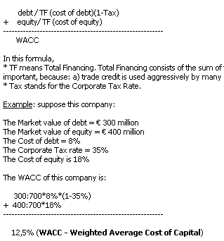 WACC Weighted Average Cost Capital