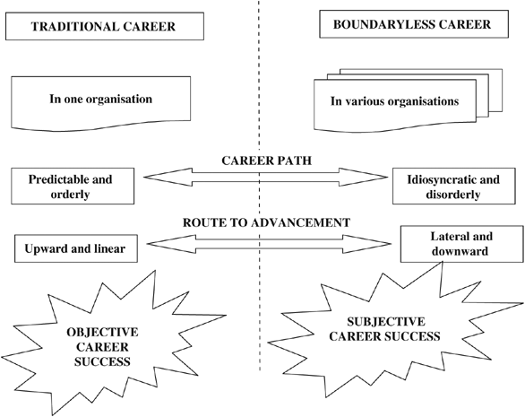 Watson Wyatt Human Capital Index (MEGA)