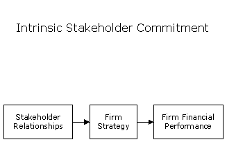 Wicks Stakeholder Commitment (MEGA)