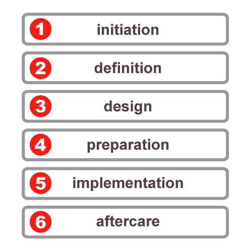 Wijnen Project Management Software