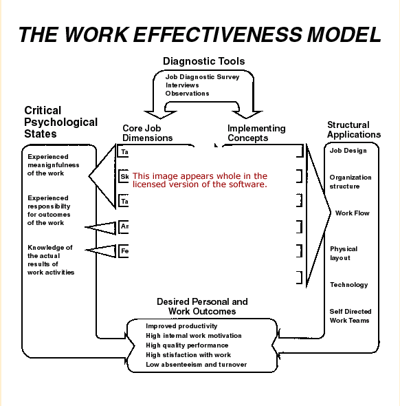 Work Effectiveness Model Software