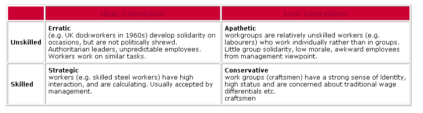 Workgroup Types Software