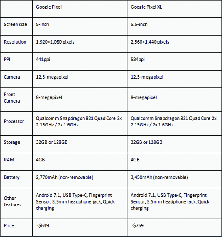 Pixel or Pixel XL